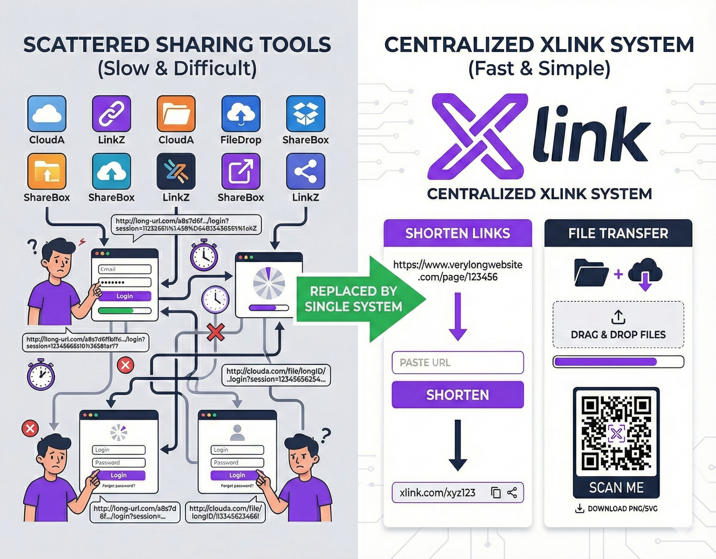 Scattered sharing tools replaced by a single centralized XLink system